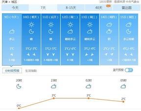 上海气象台天气预报APP,指尖上的风云变幻 上海气象台天气预报APP,指尖上的风云变幻