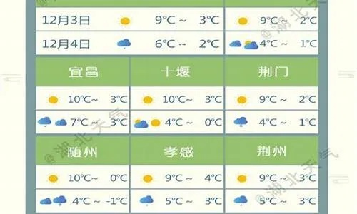 洪湖未来15天天气预报，助您从容规划出行生活