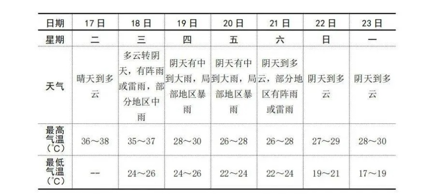 灵璧春日晴雨不定，出行备伞与衣