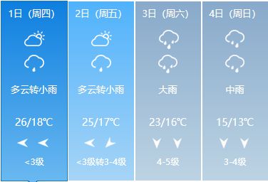 仙桃30天天气预报，规划生活，从容应对天气变化