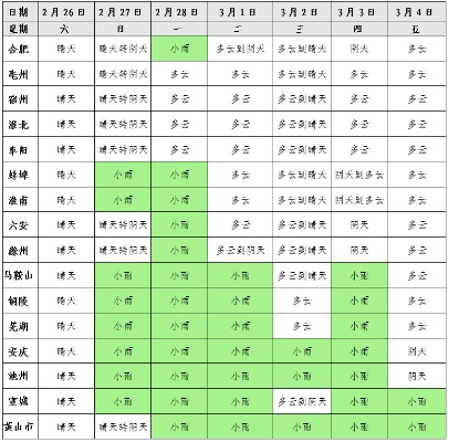 五河天气预报，从生活日常到气象变迁的贴心指南