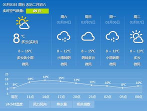 湖北宜昌未来15天天气预报，从容规划两周出行