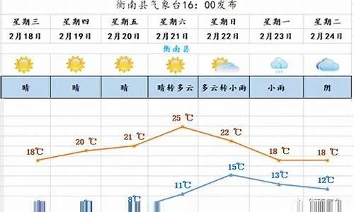 德州天气预报30天,未来一个月的天气走势与生活指南 德州天气预报30天,未来一个月的天气走势与生活指南