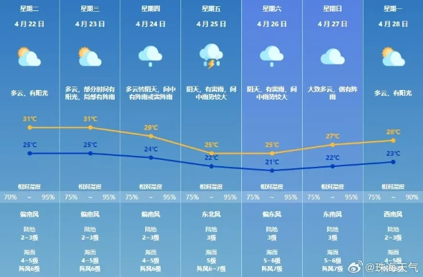 广东未来10天晴雨交替，防暑防雷需并重