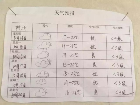 四十天的晴雨账本，我如何在本地天气的褶皱里，重新辨认生活的模样