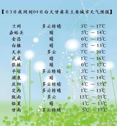 丝路风云多变，陇原冷暖先知——甘肃省天气预报