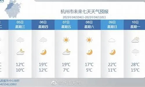 未来15天杭州天气趋势，晴雨交替，气温起伏较大