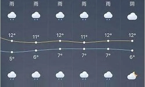 浦东今日天气，晴雨多变，气温起伏需留意