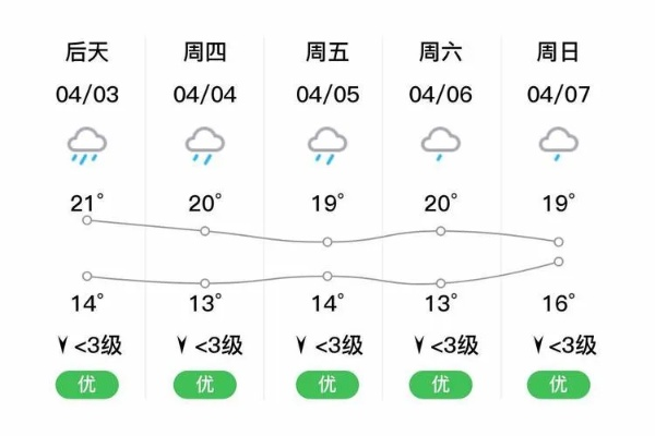 耒阳天气预报15天查询,提前掌握天气变化,从容应对每日生活 耒阳天气预报15天查询,提前掌握天气变化,从容应对每日生活