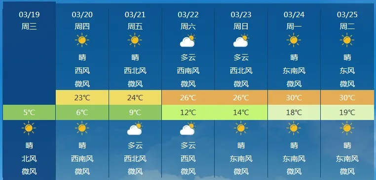 崇义30天天气预报，解锁春夏之交的天气密码