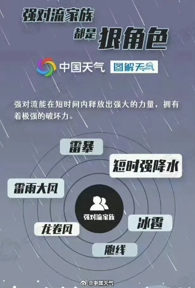 风雨有信，冷暖先知—气象局天气预报背后的科学与人