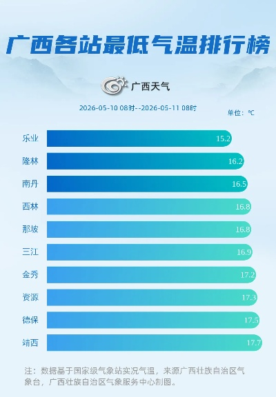 广西天气15天查询结果,晴雨交替频繁,出行需留意局部强对流天气 广西天气15天查询结果,晴雨交替频繁,出行需留意局部强对流天气