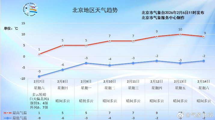 未来15天天气趋势分析，科学规划生活，从容应对变化