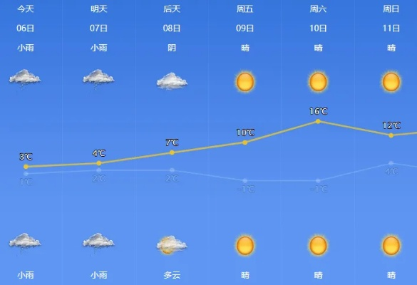 临西天气预报,守护生活的气候哨兵 临西天气预报,守护生活的气候哨兵