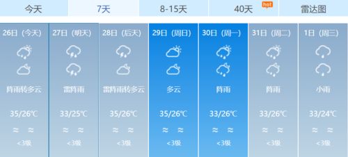 天气在变，人心亦变，近15天天气预报里的生活密码