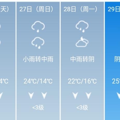 桂林15天天气预报，山水间天气多变，出行需早规划