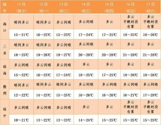 三亚历史天气查询2345，从数据中读懂热带天堂的气候密码